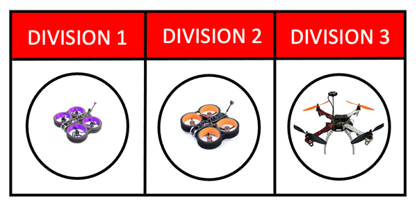 3 TryDrones Divisions