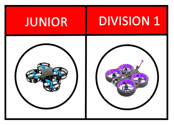 3 TryDrones Divisions